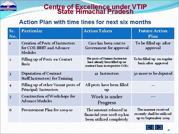 Centre of Excellence under VTIP State Himachal Pradesh Action Plan with time lines for