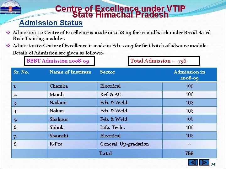 Centre of Excellence under VTIP State Himachal Pradesh Admission Status v Admission to Centre