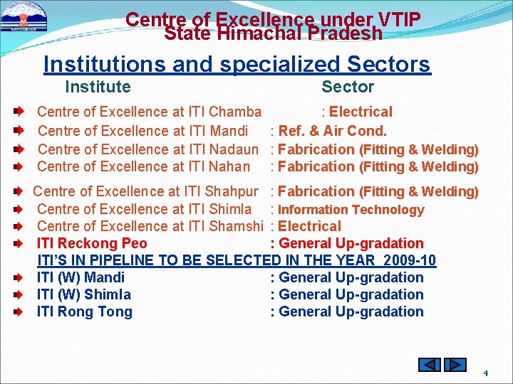 Centre of Excellence under VTIP State Himachal Pradesh Institutions and specialized Sectors Institute Sector