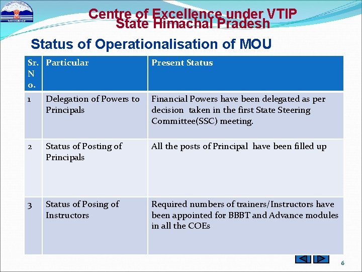 Centre of Excellence under VTIP State Himachal Pradesh Status of Operationalisation of MOU Sr.