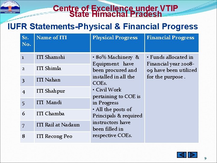 Centre of Excellence under VTIP State Himachal Pradesh IUFR Statements-Physical & Financial Progress Sr.