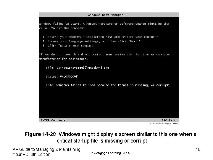 Figure 14 -28 Windows might display a screen similar to this one when a