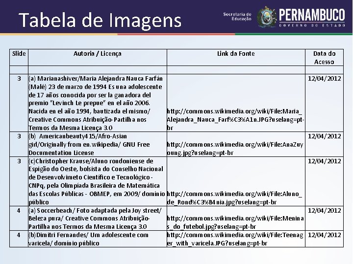 Tabela de Imagens Slide 3 3 3 4 4 Autoria / Licença Link da