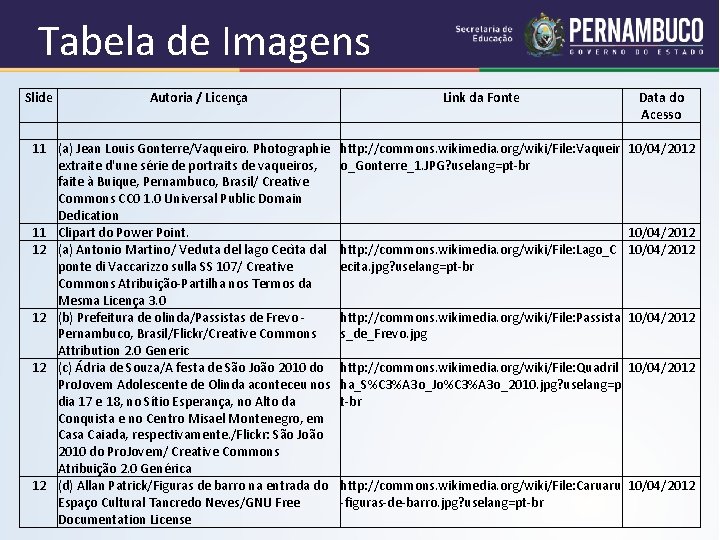 Tabela de Imagens Slide 11 11 12 12 Autoria / Licença Link da Fonte