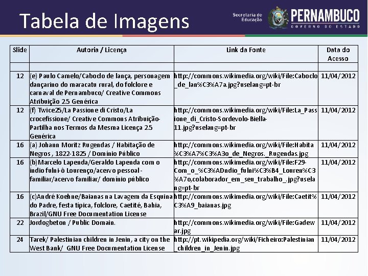 Tabela de Imagens Slide 12 12 16 16 16 22 24 Autoria / Licença