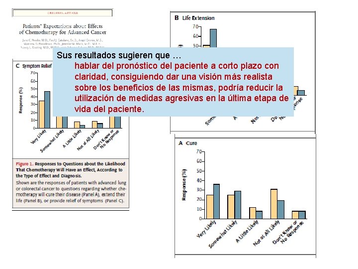 Sus resultados sugieren que … hablar del pronóstico del paciente a corto plazo con