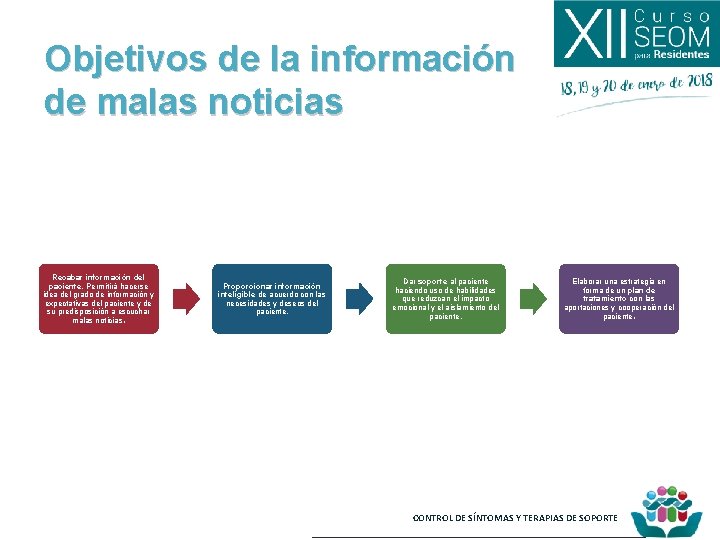 Objetivos de la información de malas noticias Recabar información del paciente. Permitirá hacerse idea