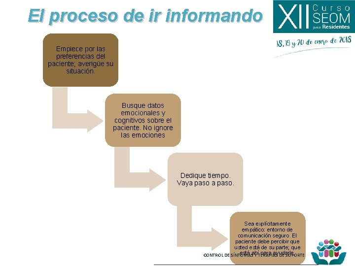 El proceso de ir informando Empiece por las preferencias del paciente; averigüe su situación.