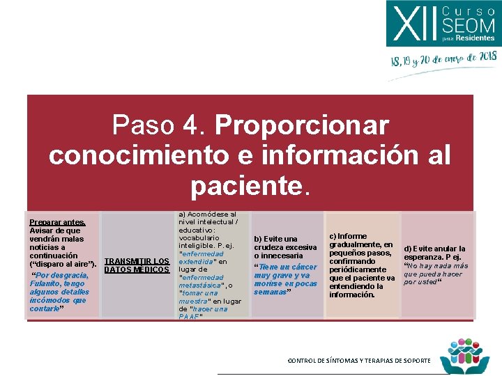 Paso 4. Proporcionar conocimiento e información al paciente. Preparar antes. Avisar de que vendrán