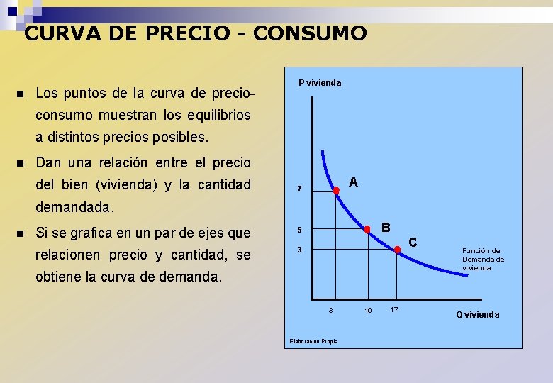 CURVA DE PRECIO - CONSUMO n Los puntos de la curva de precio- P