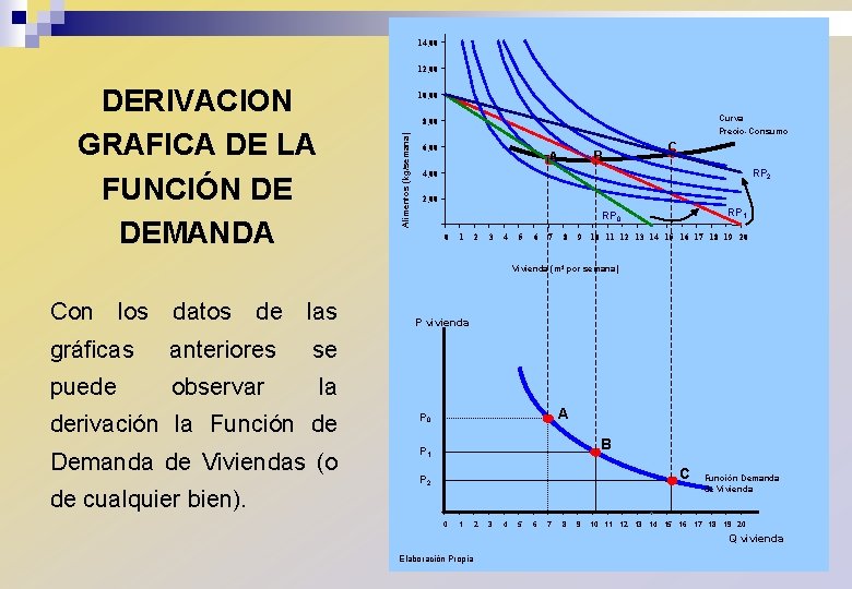 14, 00 12, 00 DERIVACION GRAFICA DE LA FUNCIÓN DE DEMANDA 10, 00 Curva