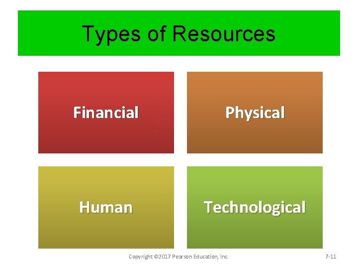 Types of Resources Financial Physical Human Technological Copyright © 2017 Pearson Education, Inc. 7