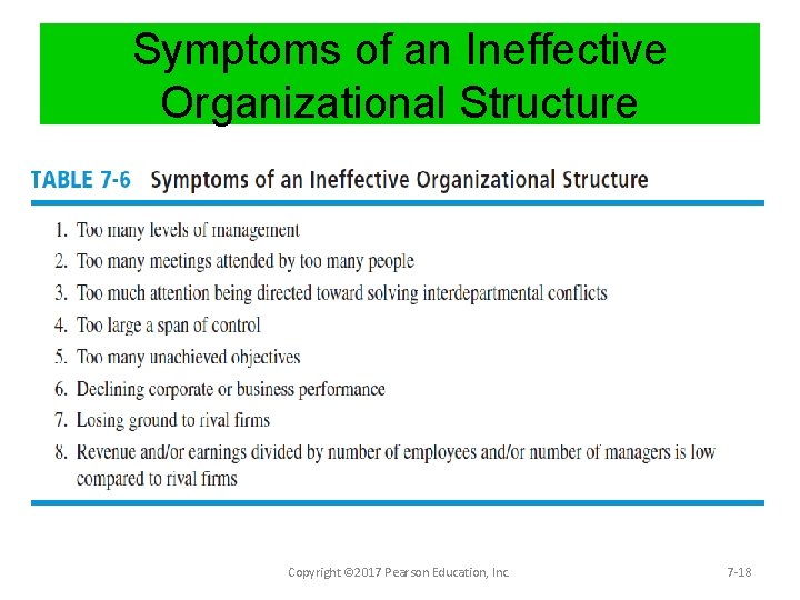 Symptoms of an Ineffective Organizational Structure Copyright © 2017 Pearson Education, Inc. 7 -18