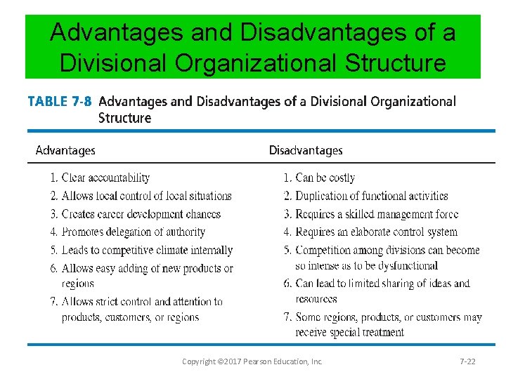 Advantages and Disadvantages of a Divisional Organizational Structure Copyright © 2017 Pearson Education, Inc.