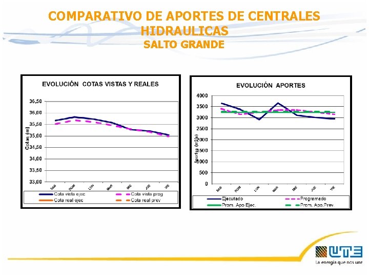 COMPARATIVO DE APORTES DE CENTRALES HIDRAULICAS SALTO GRANDE COMPARATIVO DE APORTES DE CENTRALES HIDRAULICAS SALTO GRANDE
