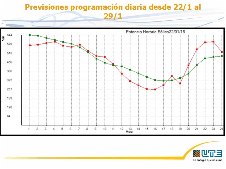 Previsiones programación diaria desde 22/1 al 29/1 Previsiones programación diaria desde 22/1 al 29/1
