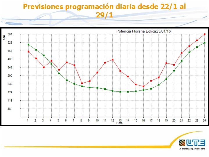 Previsiones programación diaria desde 22/1 al 29/1 Previsiones programación diaria desde 22/1 al 29/1