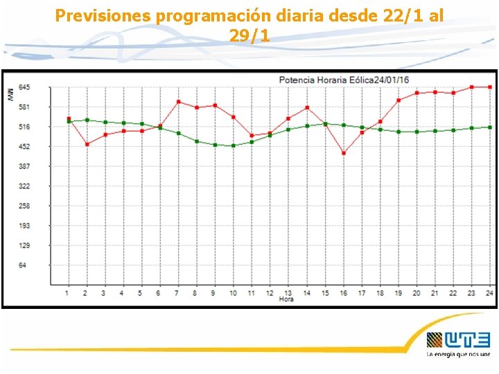 Previsiones programación diaria desde 22/1 al 29/1 Previsiones programación diaria desde 22/1 al 29/1