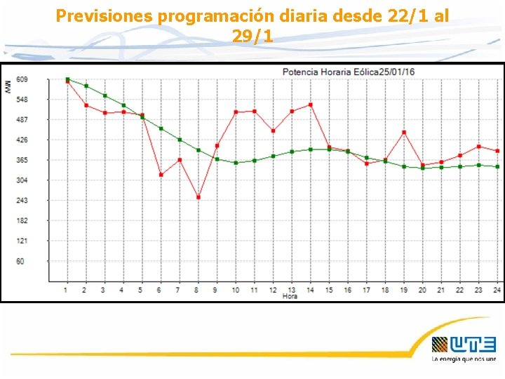 Previsiones programación diaria desde 22/1 al 29/1 Previsiones programación diaria desde 22/1 al 29/1
