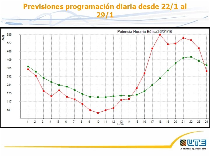 Previsiones programación diaria desde 22/1 al 29/1 Previsiones programación diaria desde 22/1 al 29/1