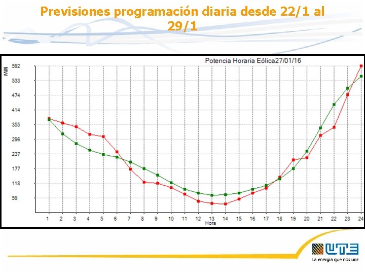 Previsiones programación diaria desde 22/1 al 29/1 Previsiones programación diaria desde 22/1 al 29/1