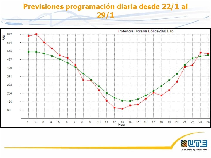 Previsiones programación diaria desde 22/1 al 29/1 Previsiones programación diaria desde 22/1 al 29/1