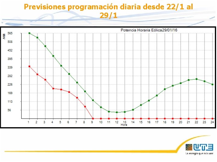Previsiones programación diaria desde 22/1 al 29/1 Previsiones programación diaria desde 22/1 al 29/1