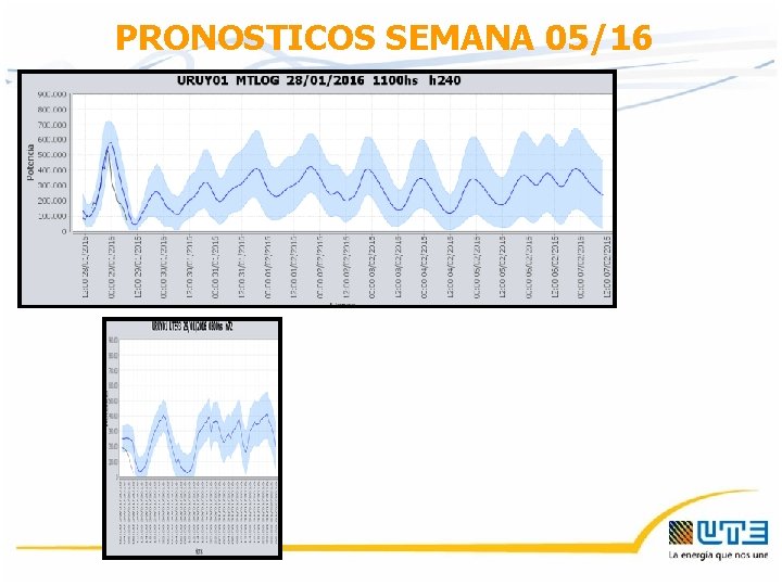 PRONOSTICOS SEMANA 05/16 PRONOSTICOS SEMANA 05/16