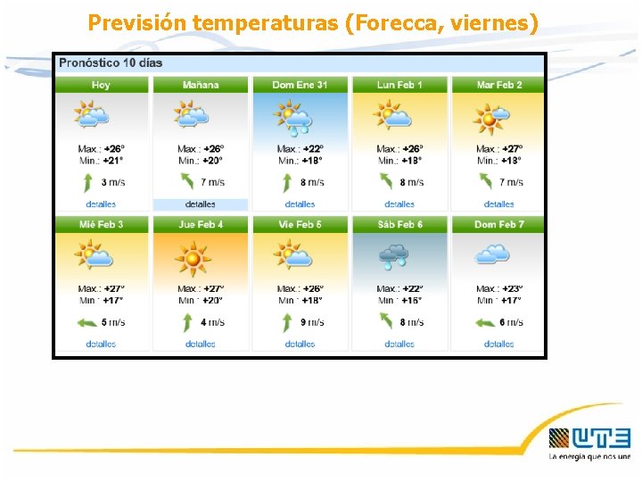 Previsión temperaturas (Forecca, viernes) Previsión temperaturas (Forecca, viernes)