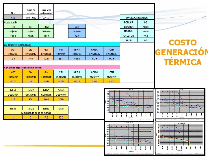 COSTO GENERACIÓN TÉRMICA COSTO GENERACIÓN TÉRMICA