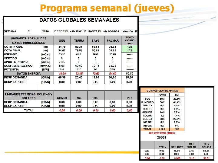 Programa semanal (jueves) Programa semanal (jueves)