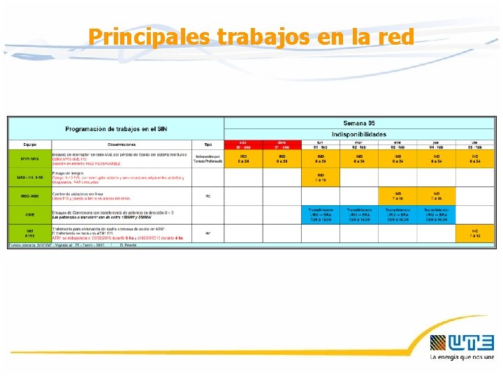 Principales trabajos en la red Principales trabajos en la red