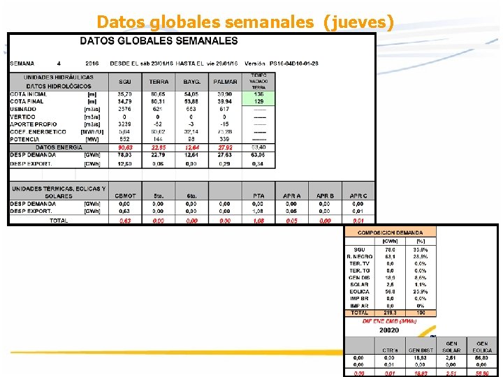 Datos globales semanales (jueves) Datos globales semanales (jueves)
