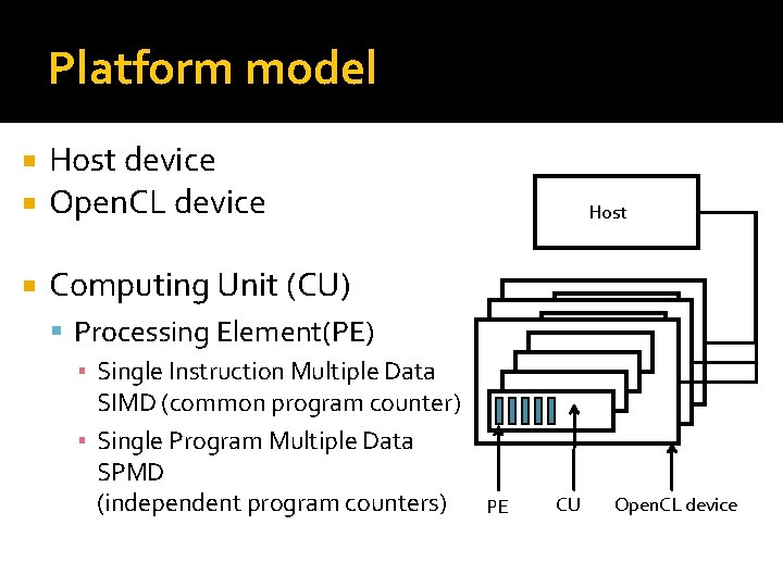Open CL introduction Open CL Data and task