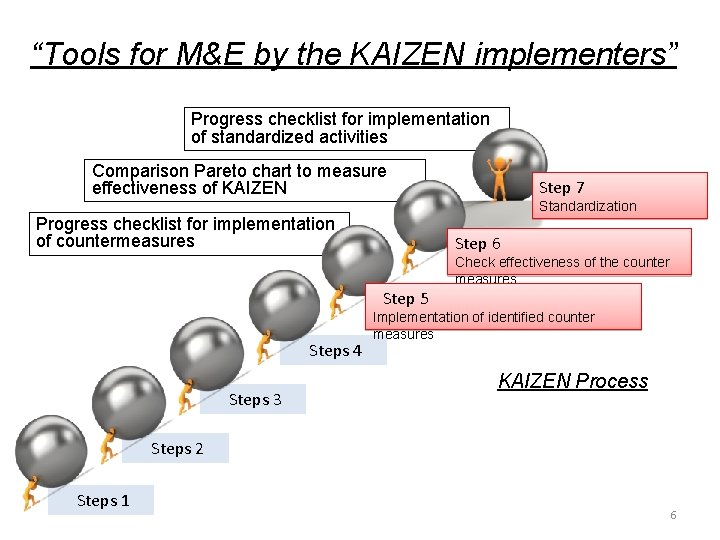 “Tools for M&E by the KAIZEN implementers” Progress checklist for implementation of standardized activities
