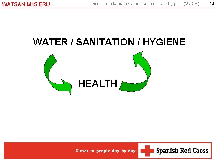 WATSAN M 15 ERU Diseases related to water, sanitation and hygiene (WASH) WATER /