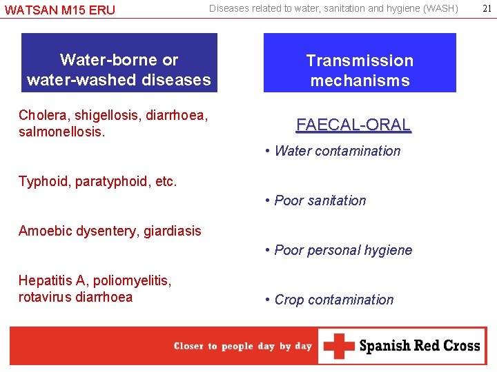 WATSAN M 15 ERU Diseases related to water, sanitation and hygiene (WASH) Water-borne or