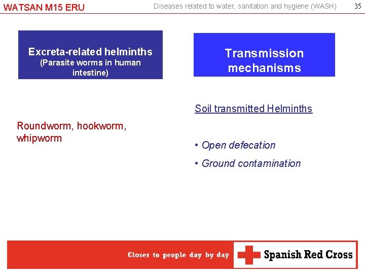 WATSAN M 15 ERU Excreta-related helminths (Parasite worms in human intestine) Diseases related to