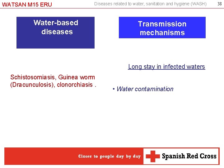 WATSAN M 15 ERU Diseases related to water, sanitation and hygiene (WASH) Water-based diseases