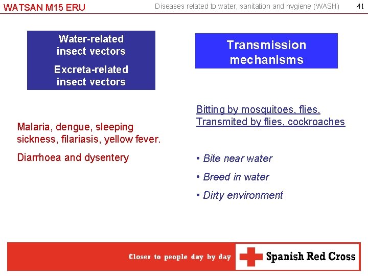 WATSAN M 15 ERU Diseases related to water, sanitation and hygiene (WASH) Water-related insect