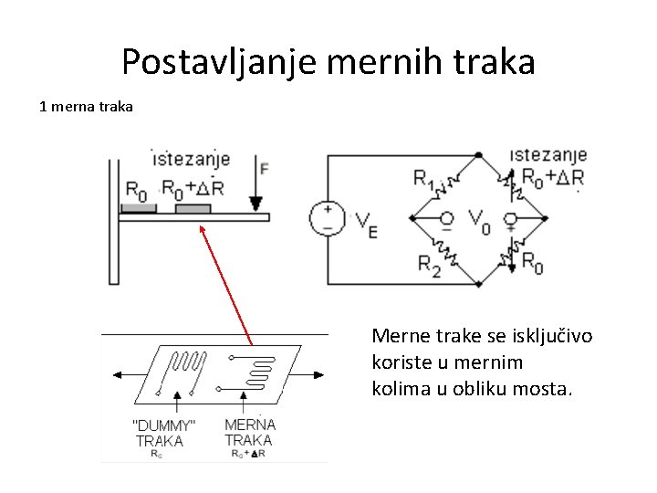 Postavljanje mernih traka 1 merna traka Merne trake se isključivo koriste u mernim kolima