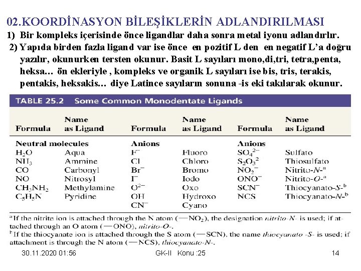 02. KOORDİNASYON BİLEŞİKLERİN ADLANDIRILMASI 1) Bir kompleks içerisinde önce ligandlar daha sonra metal iyonu