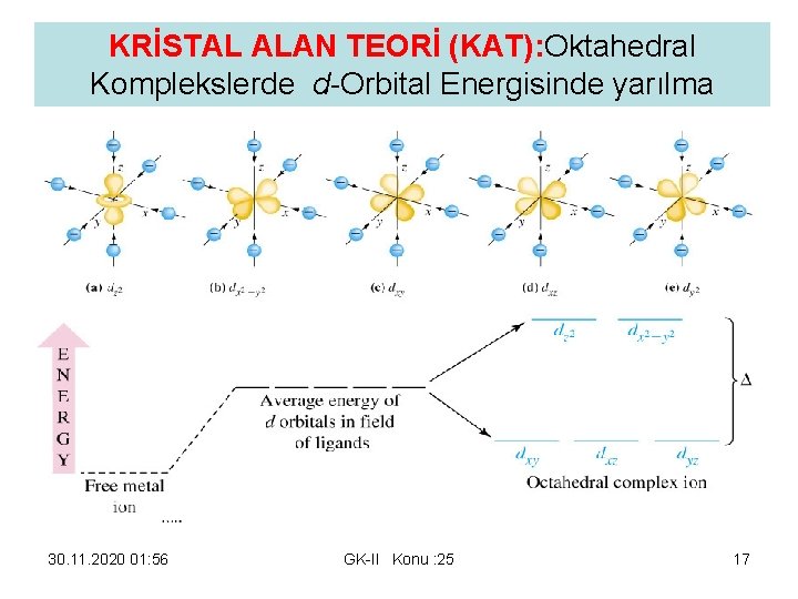 KRİSTAL ALAN TEORİ (KAT): Oktahedral Komplekslerde d-Orbital Energisinde yarılma 30. 11. 2020 01: 56