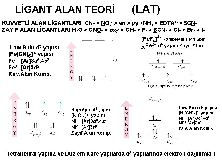 LİGANT ALAN TEORİ (LAT) KUVVETLİ ALAN LİGANTLARI CN- > NO 2 - > en