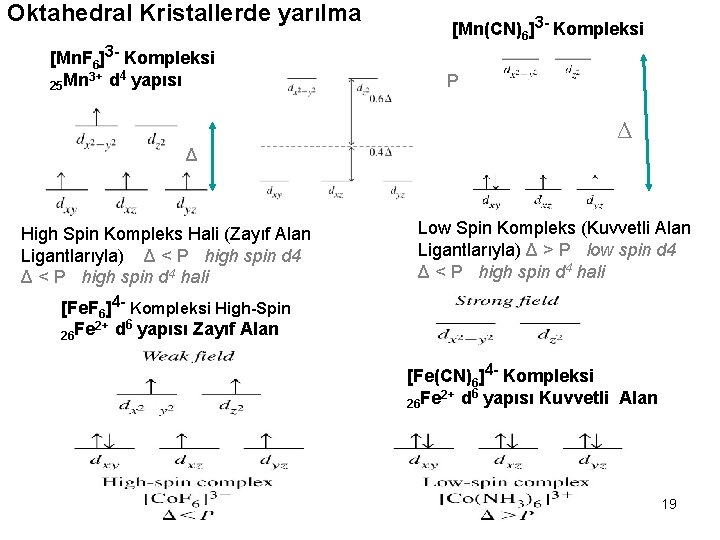 Oktahedral Kristallerde yarılma [Mn. F 6]3 - Kompleksi 3+ d 4 yapısı 25 Mn