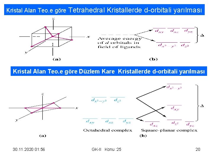 Kristal Alan Teo. e göre Tetrahedral Kristallerde d-orbitali yarılması Kristal Alan Teo. e göre