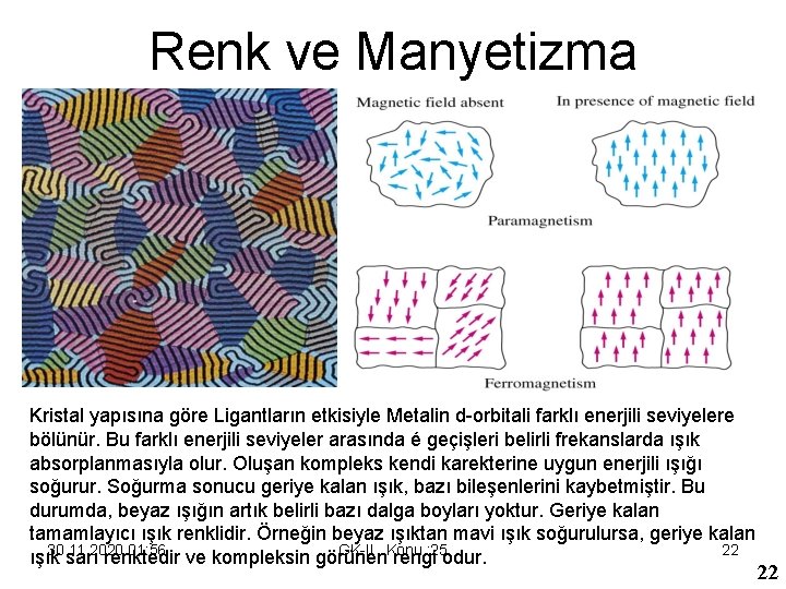 Renk ve Manyetizma Kristal yapısına göre Ligantların etkisiyle Metalin d-orbitali farklı enerjili seviyelere bölünür.