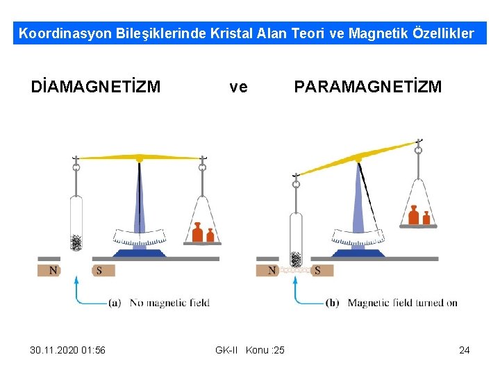 Koordinasyon Bileşiklerinde Kristal Alan Teori ve Magnetik Özellikler DİAMAGNETİZM ve PARAMAGNETİZM 30. 11. 2020