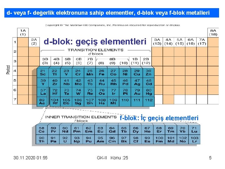 Geçiş metali nedir? d- veya f- değerlik elektronuna sahip elementler, d-blok veya f-blok metalleri