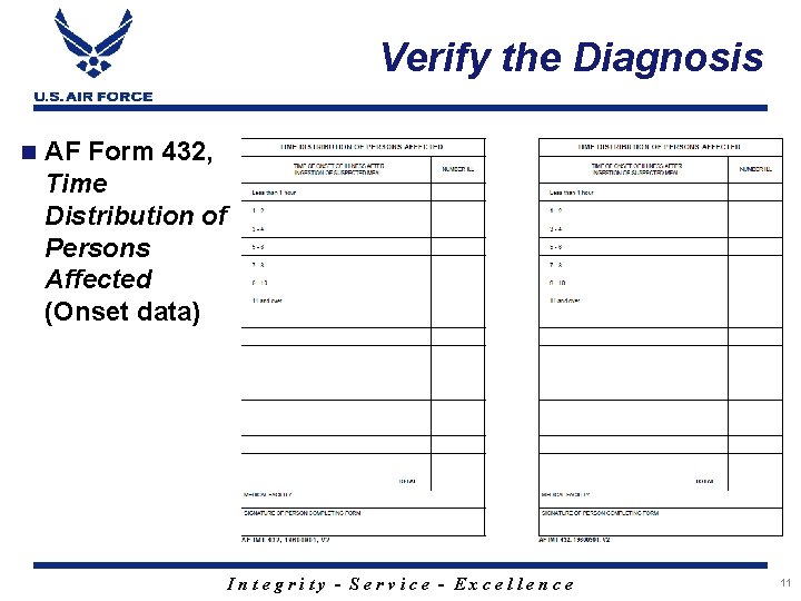 Verify the Diagnosis n AF Form 432, Time Distribution of Persons Affected (Onset data)